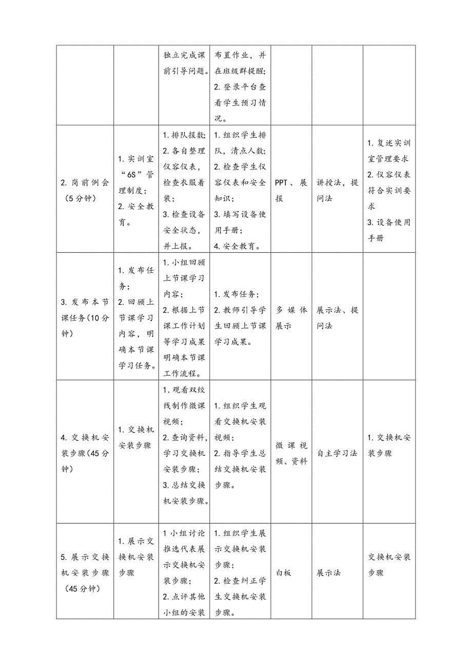 任务2教学单元4《小型网络安装与调试》之教学单元活动方案_第5页