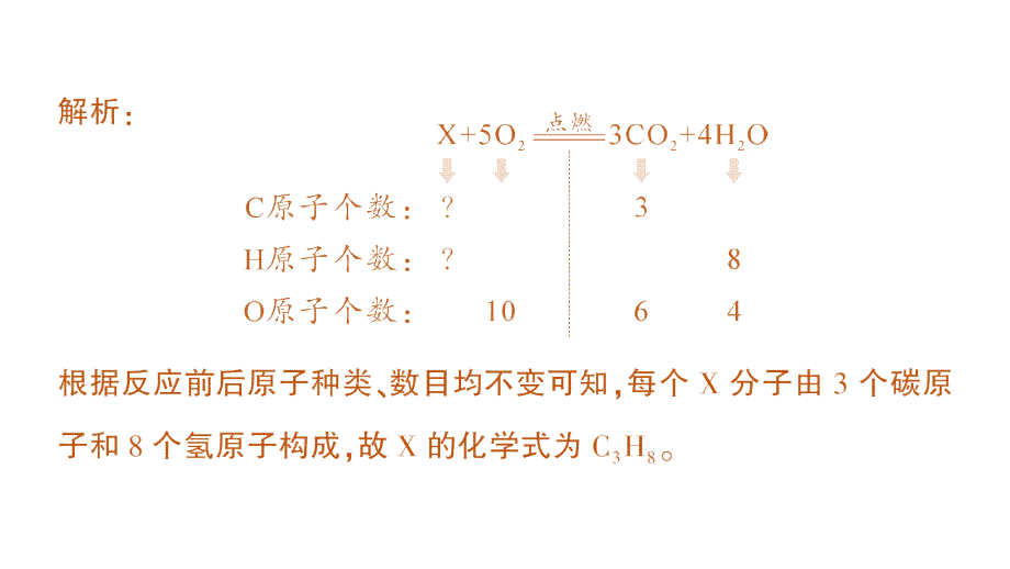 初中化学新人教版九年级上册第五单元专题二 质量守恒定律的应用作业课件2024秋_第3页