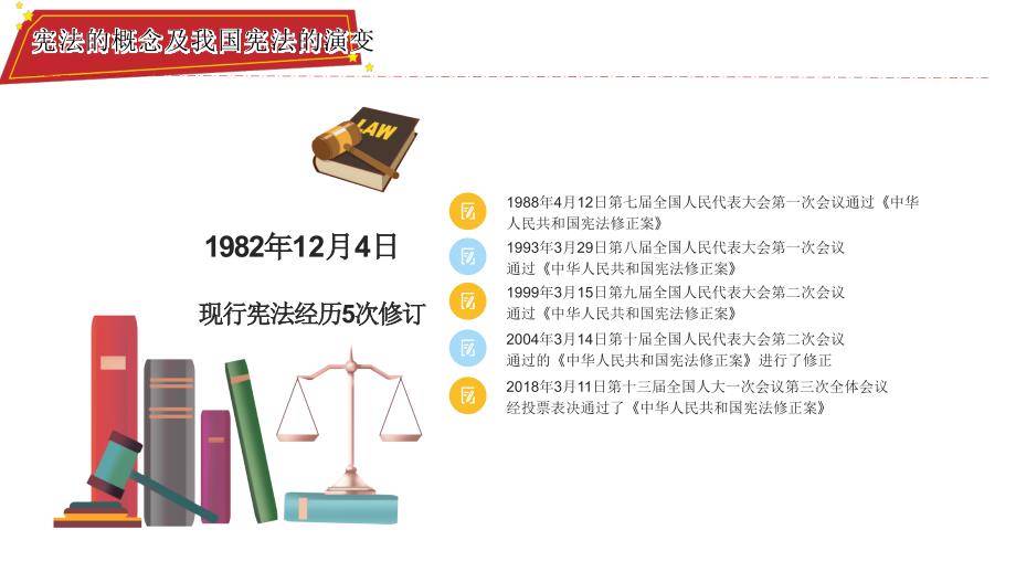 PPT：国家宪法宣传日—弘扬宪法精神、增强履职自觉_第4页