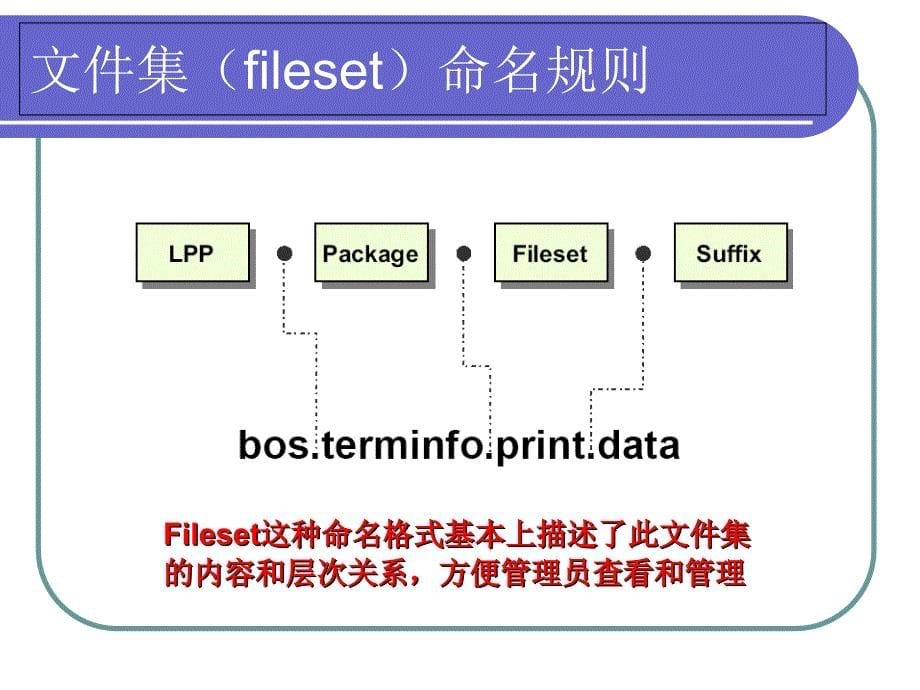 IBM AIX & Linux 课件 chap2-程序包原理及linux package_第5页