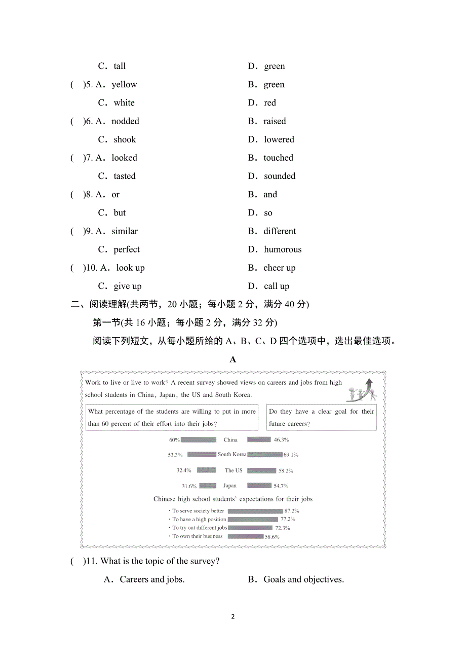 2025年春九年级英语 中考模拟测试卷（人教宁夏版）_第2页