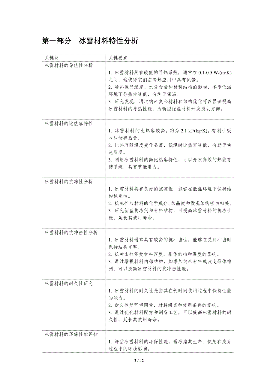 冰雪材料再生利用-洞察研究_第2页