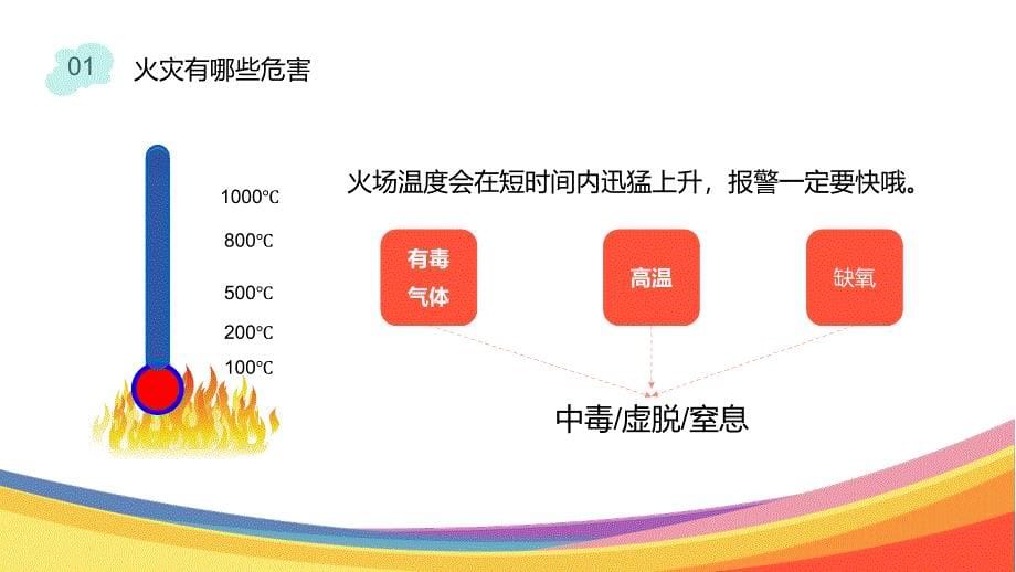 消防安全教育及防踩踏安全知识_第5页