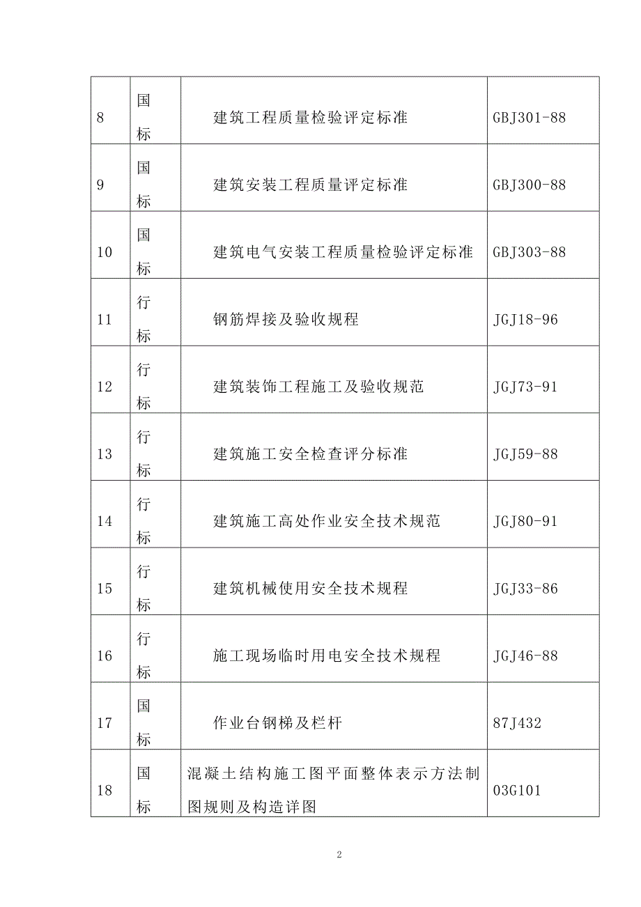 某联化热能动力干灰库工程施工组织设计_第2页