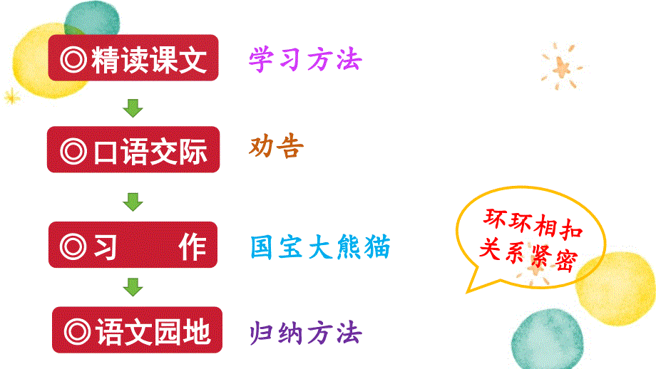 统编版语文三年级（下册）第7单元 22.我们奇妙的世界第1课时（2024版新教材）_第2页