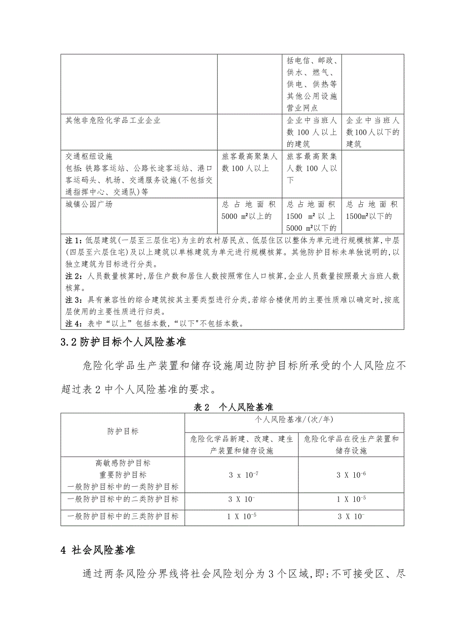 危险化学品生产装置和储存设施风险基准_第4页