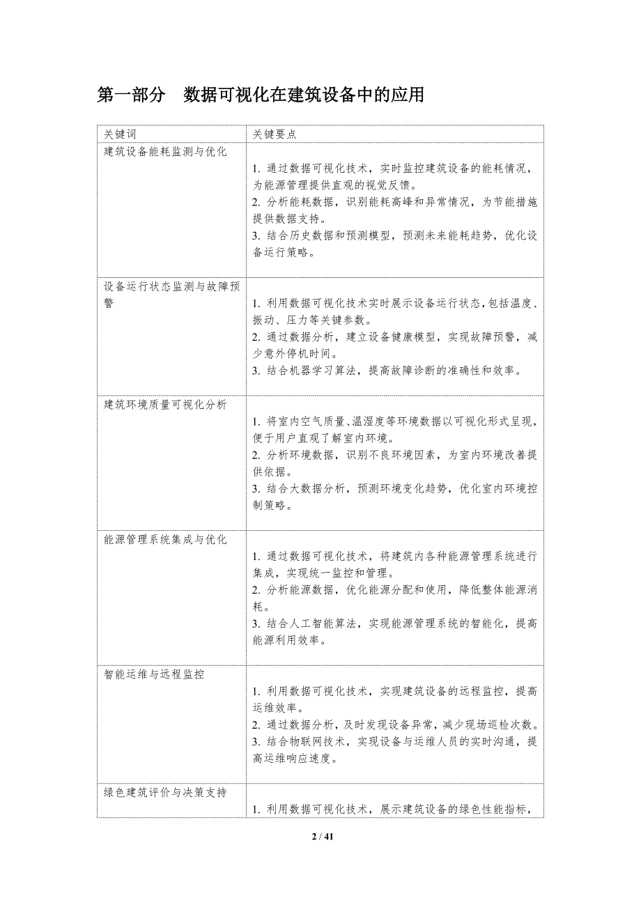 建筑设备运行数据可视化技术-洞察研究_第2页