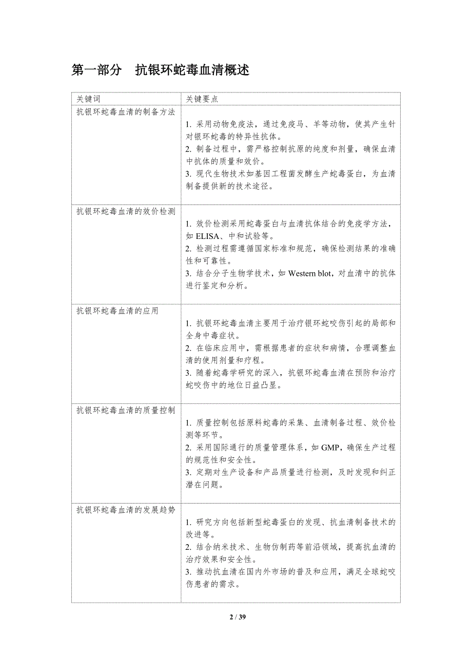 抗银环蛇毒血清效价评估-洞察研究_第2页