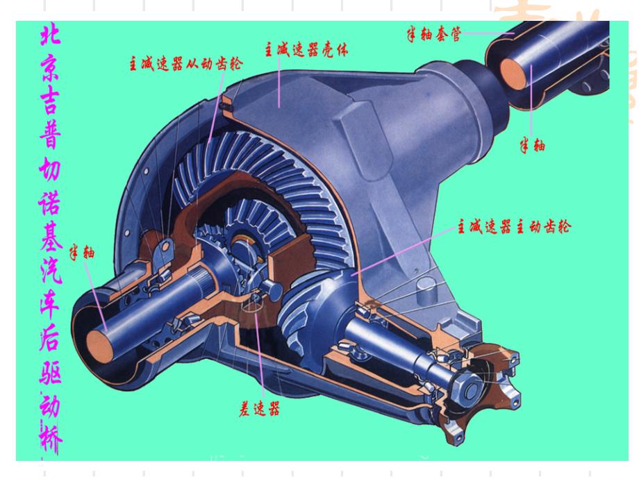 现代汽车构造yingxiao 驱动桥 学习课件_第3页