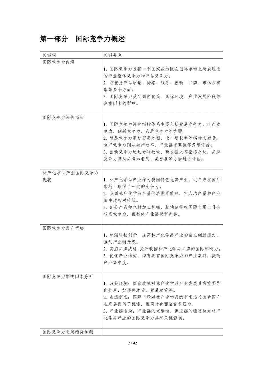 林产化学品产业国际竞争力-洞察研究_第2页