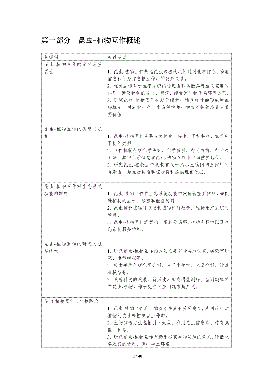 昆虫-植物互作化学生态-洞察研究_第2页