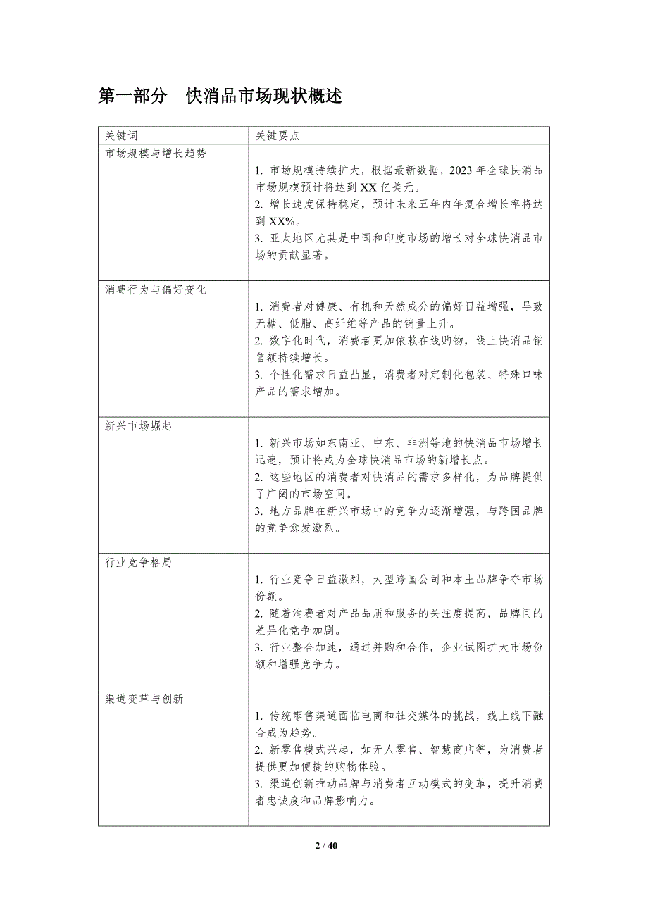 快消品市场动态分析-洞察研究_第2页