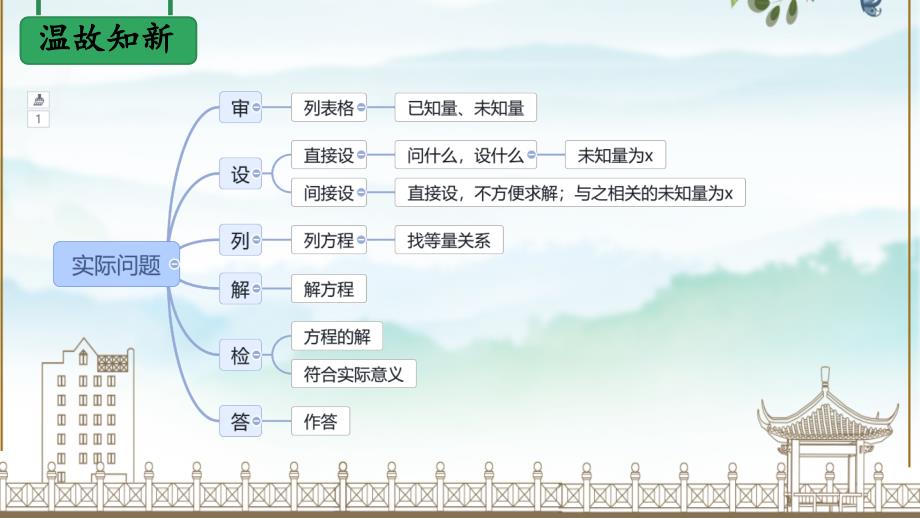 【公开课】+一元一次方程与工程问题+课件人教版数学七年级上册_第2页