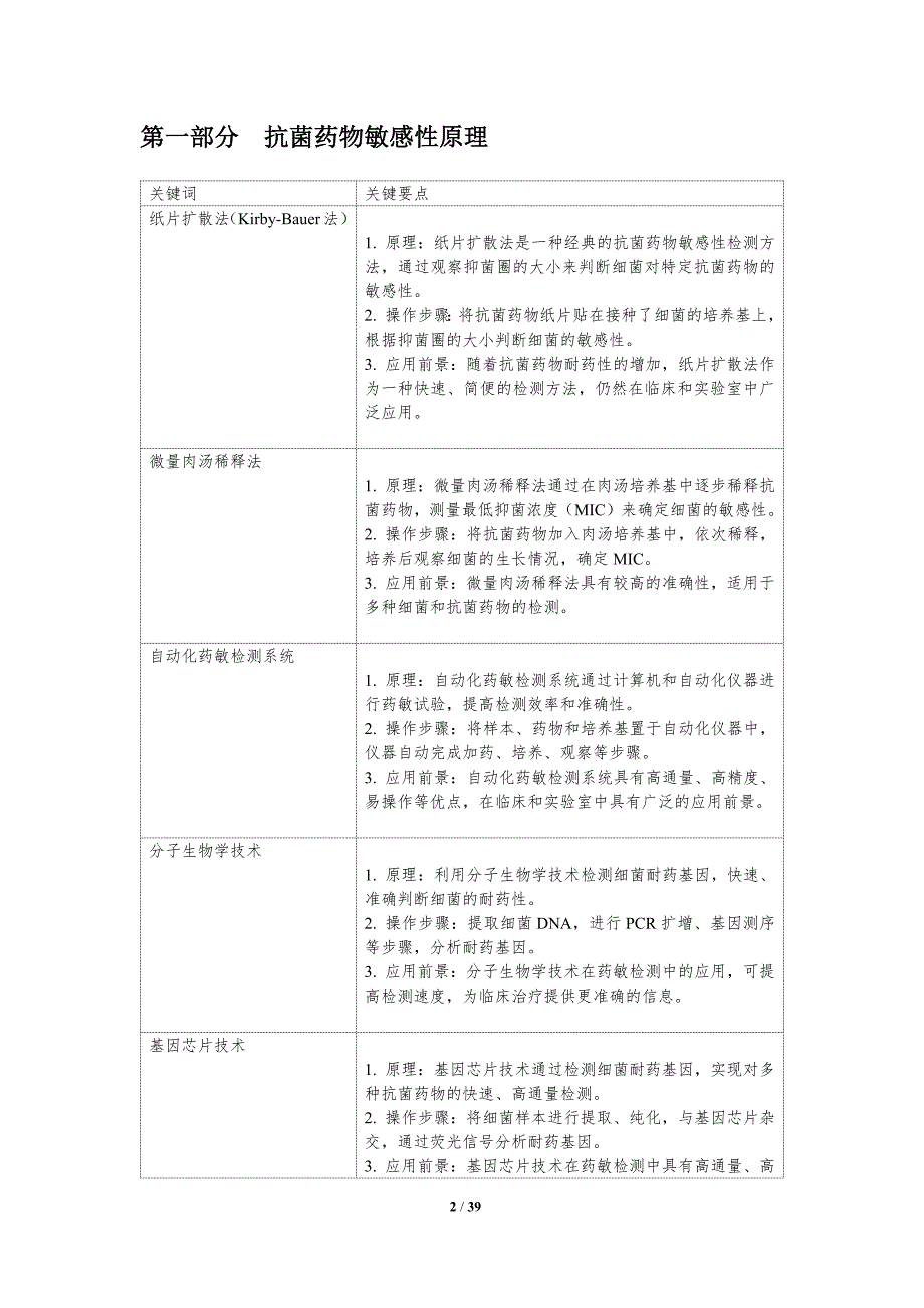 抗菌药物敏感性检测技术-洞察研究_第2页