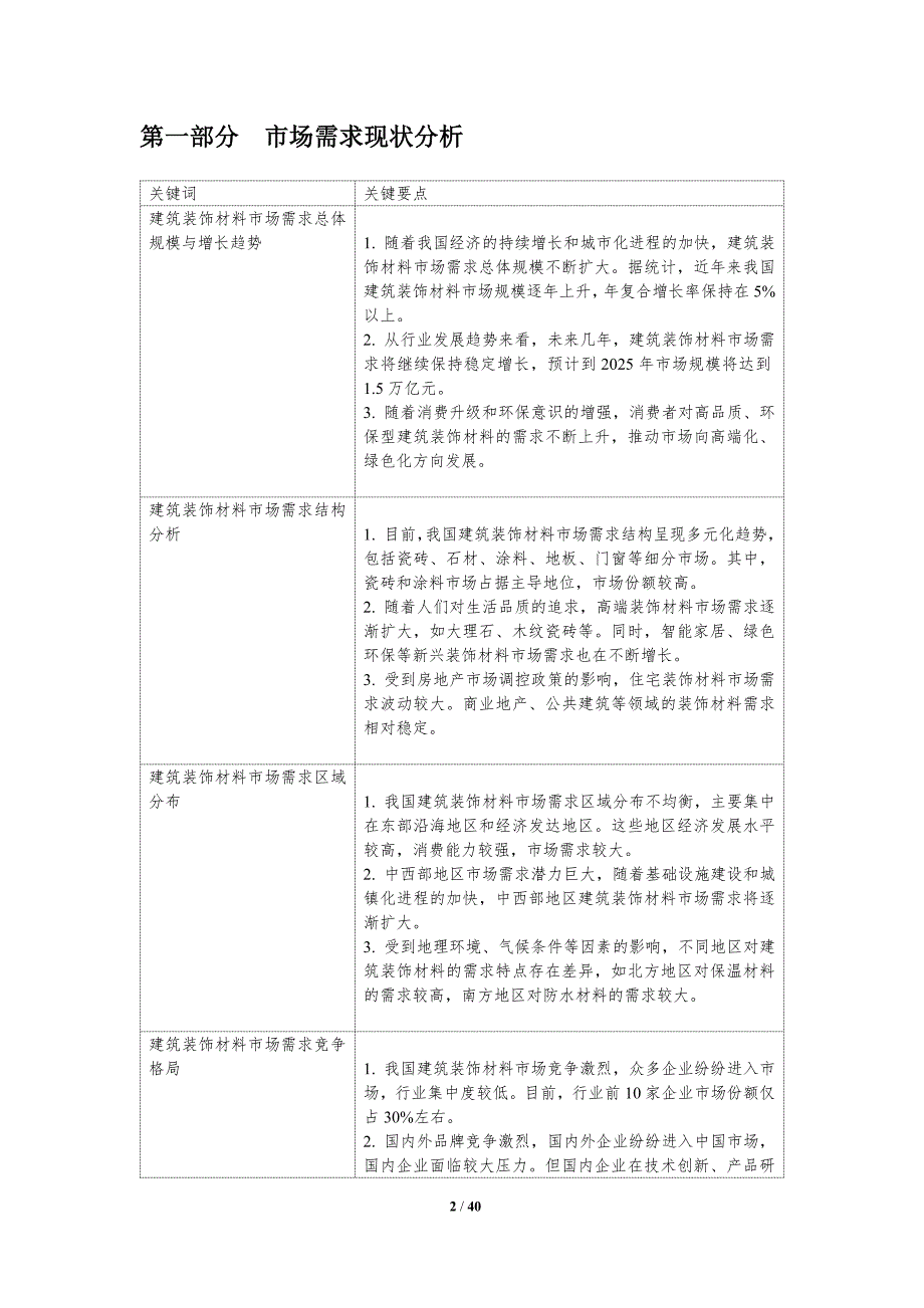 建筑装饰材料市场需求-洞察研究_第2页