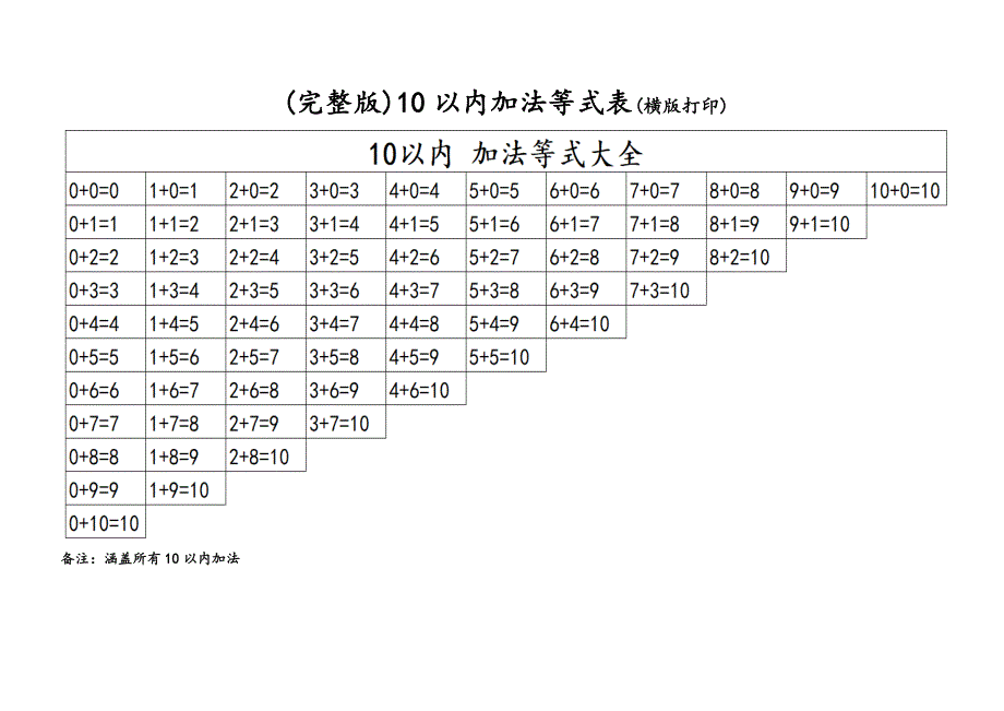 10以内加减法口诀等式大全(横版打印)_第1页