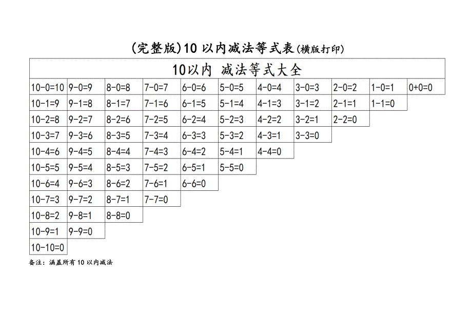 10以内加减法口诀等式大全(横版打印)_第2页