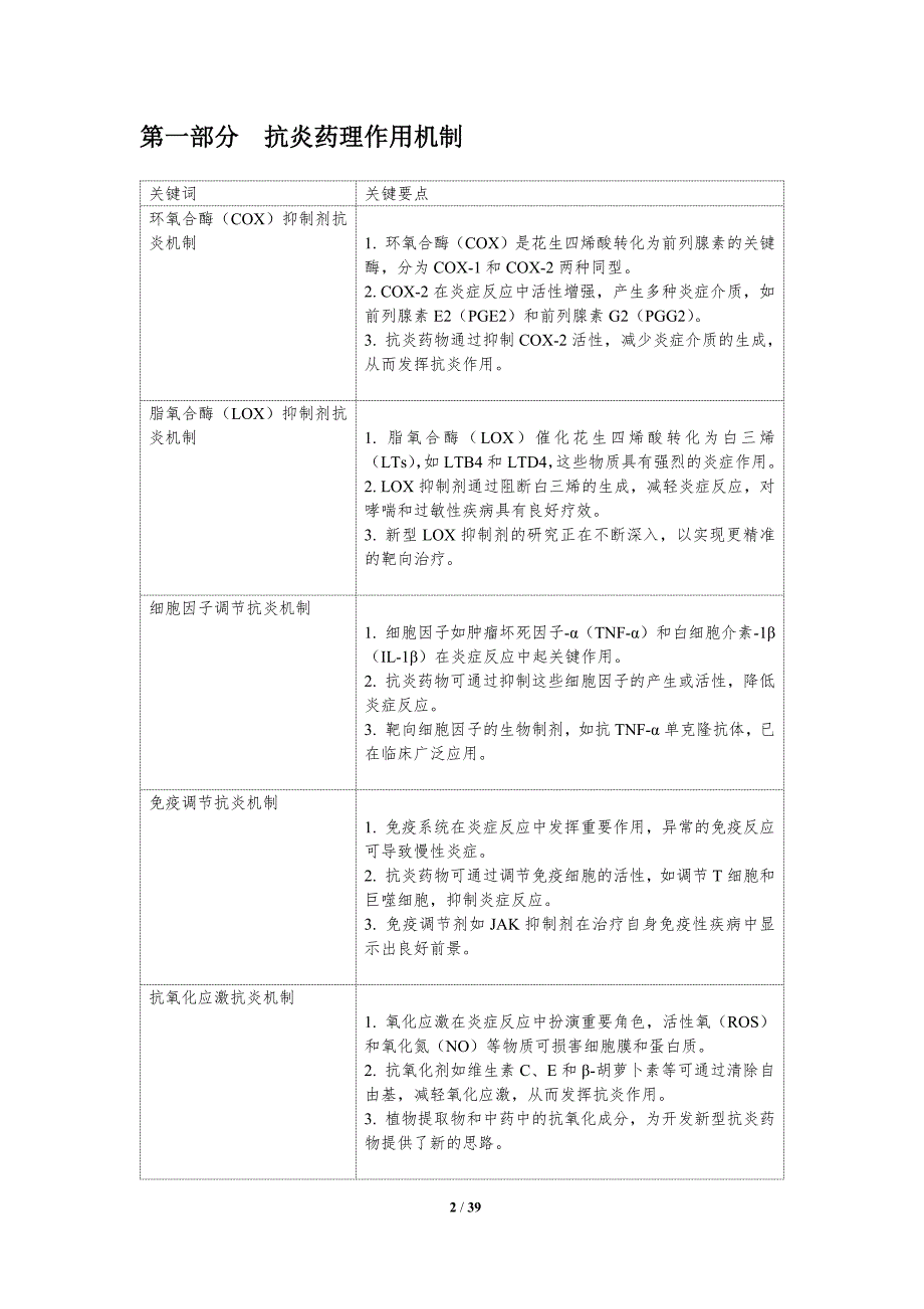 抗炎作用与药代动力学研究-洞察研究_第2页