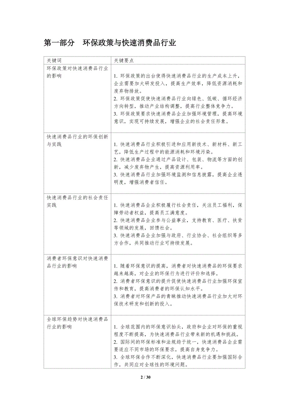 快速消费品行业的环保与社会责任研究-洞察研究_第2页