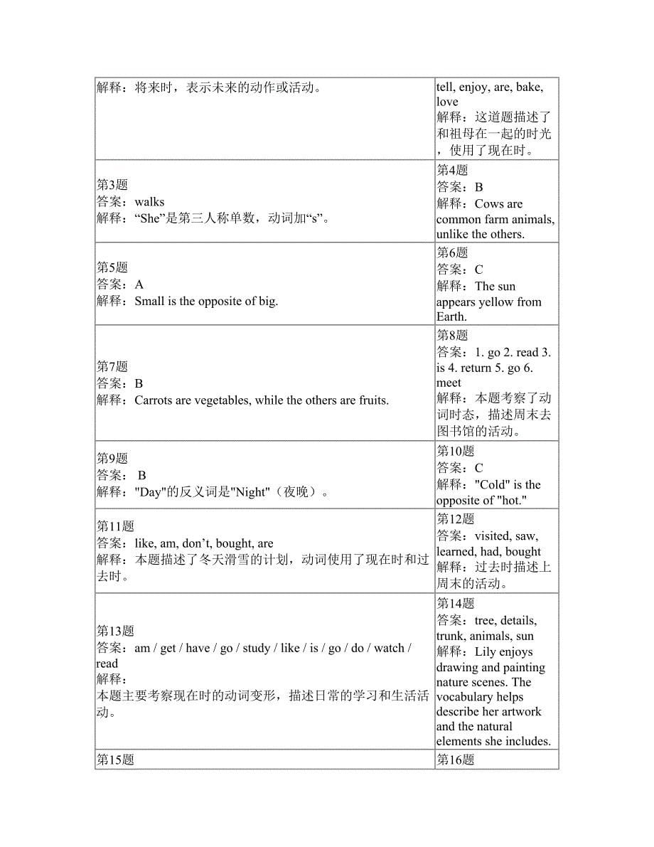 小学六年级上册英语模拟卷(答案和题解)601_第5页