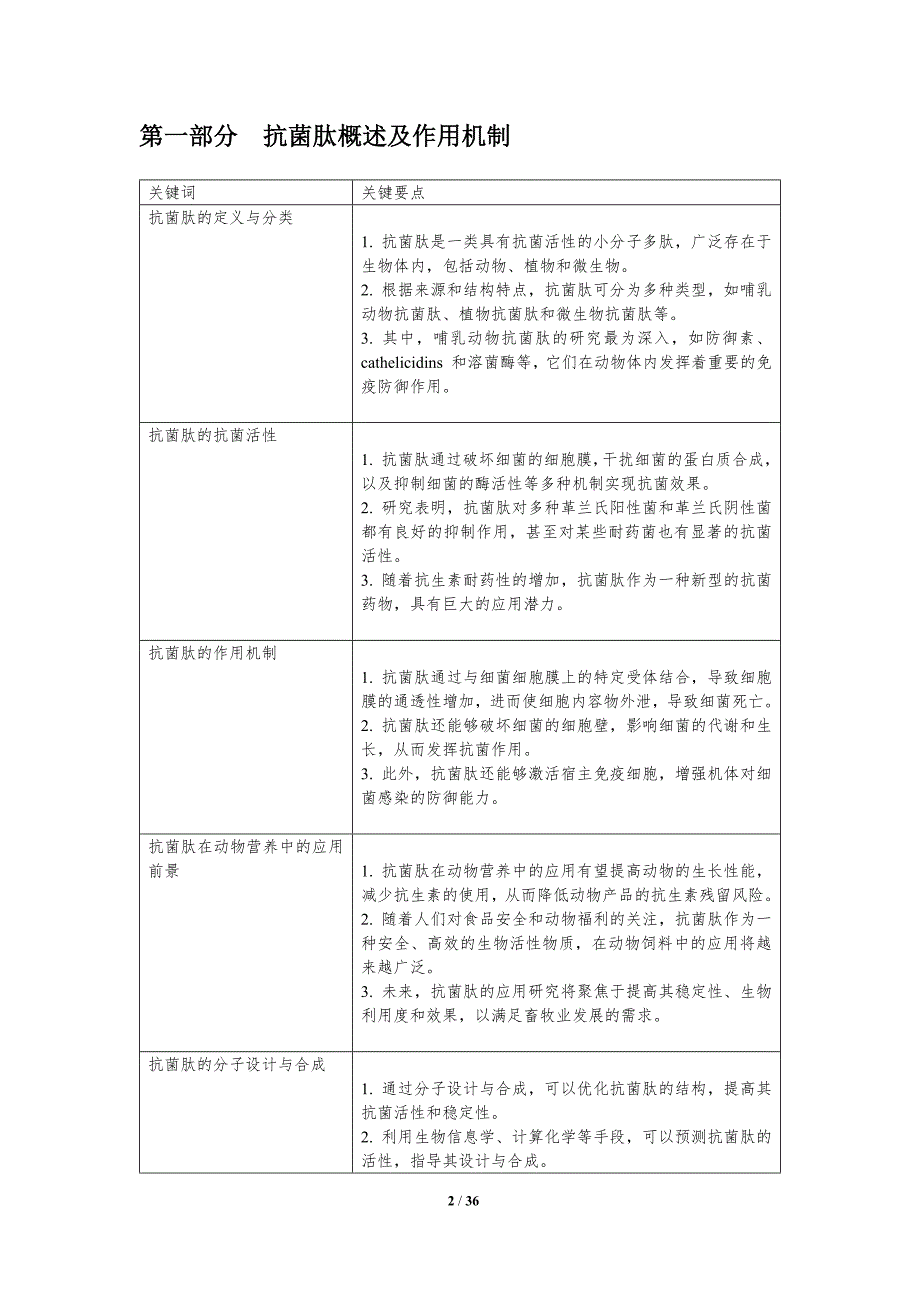 抗菌肽在动物营养中的应用-洞察研究_第2页