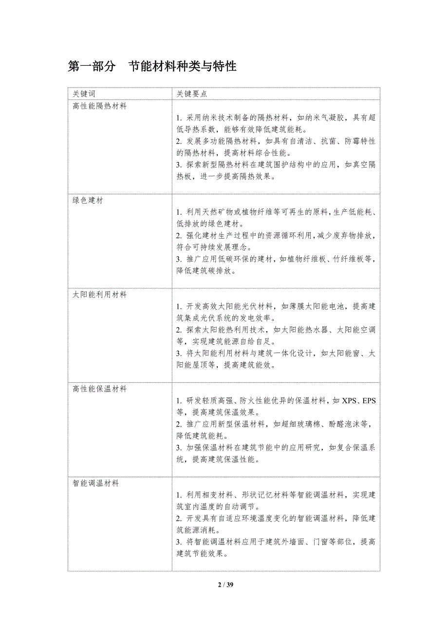 建筑装饰材料节能策略-洞察研究_第2页