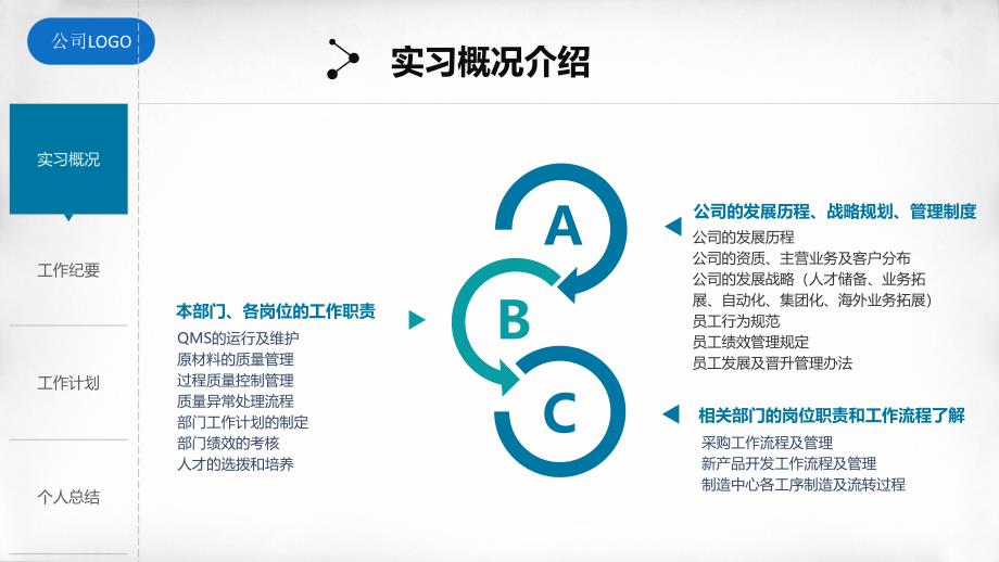 述职报告模板9_第4页