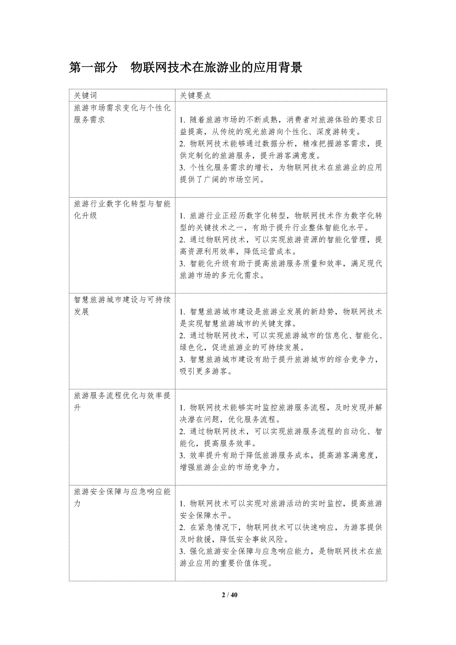 旅游业物联网技术应用-洞察研究_第2页