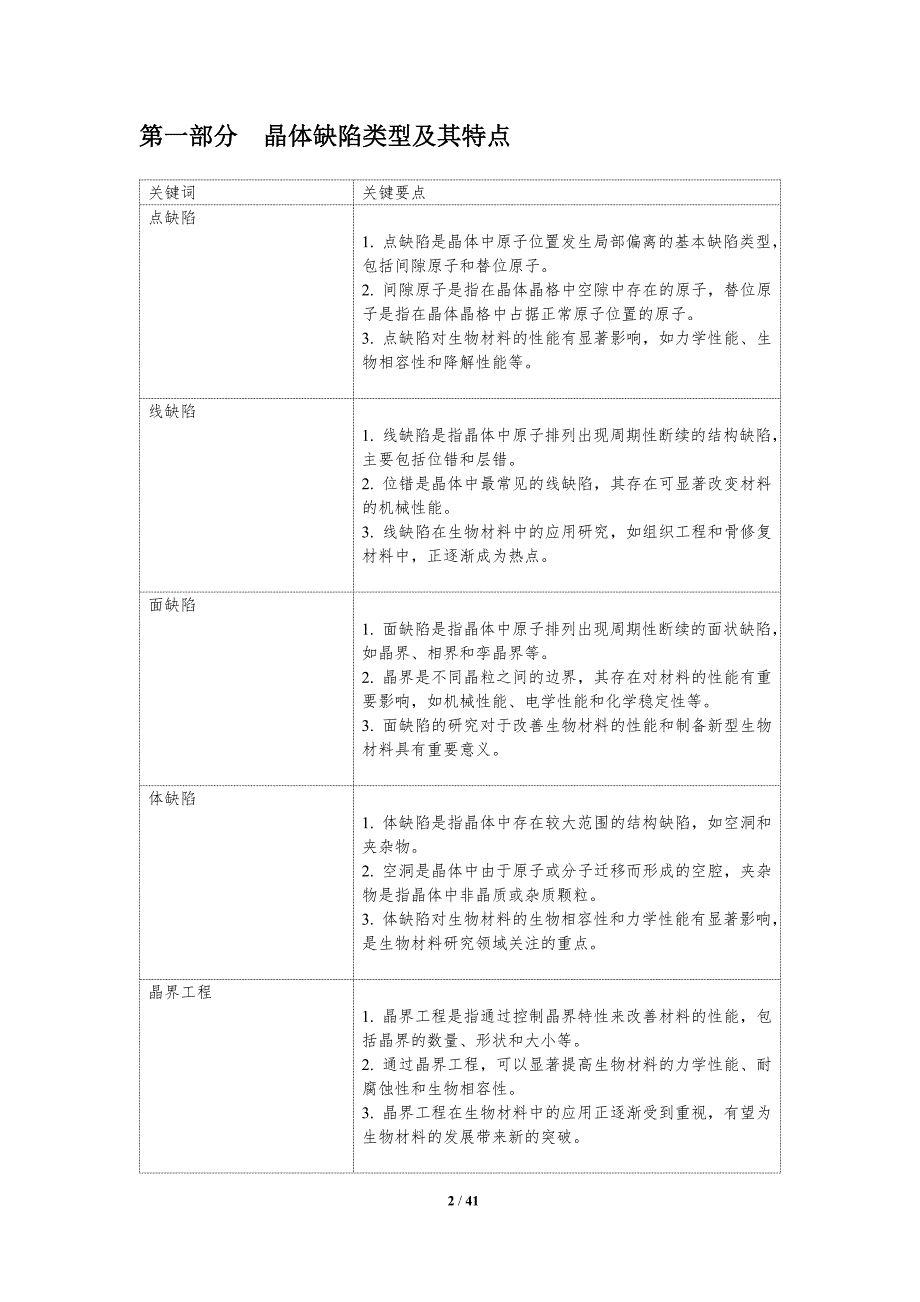 晶体缺陷与生物材料-洞察研究_第2页