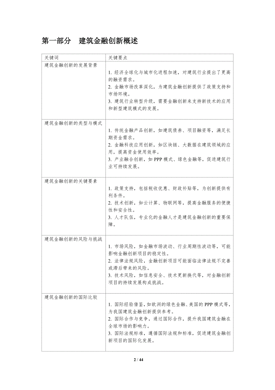 建筑金融创新研究-洞察研究_第2页