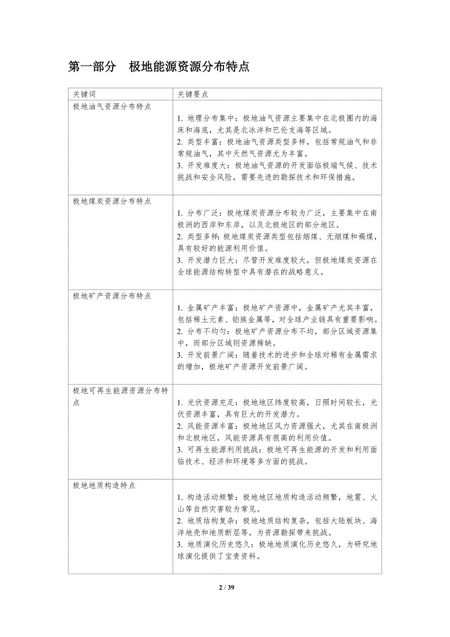 极地能源资源调查-洞察研究_第2页