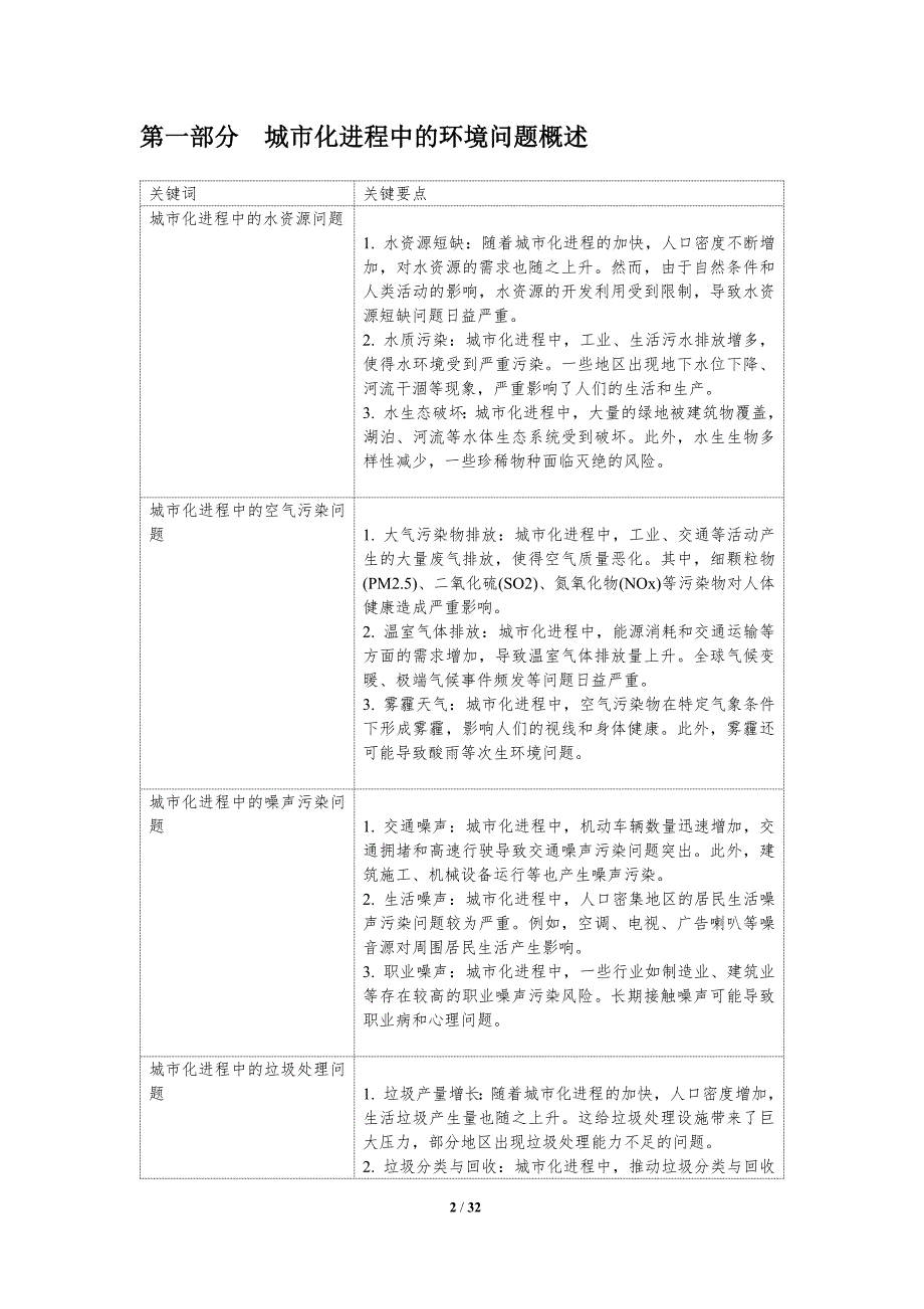 城市化进程中的环境问题与治理-洞察研究_第2页