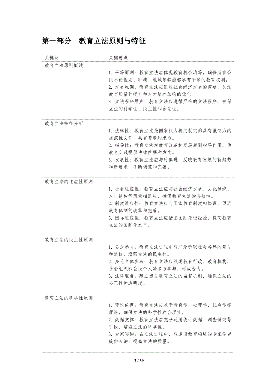 教育立法与司法实践-洞察研究_第2页