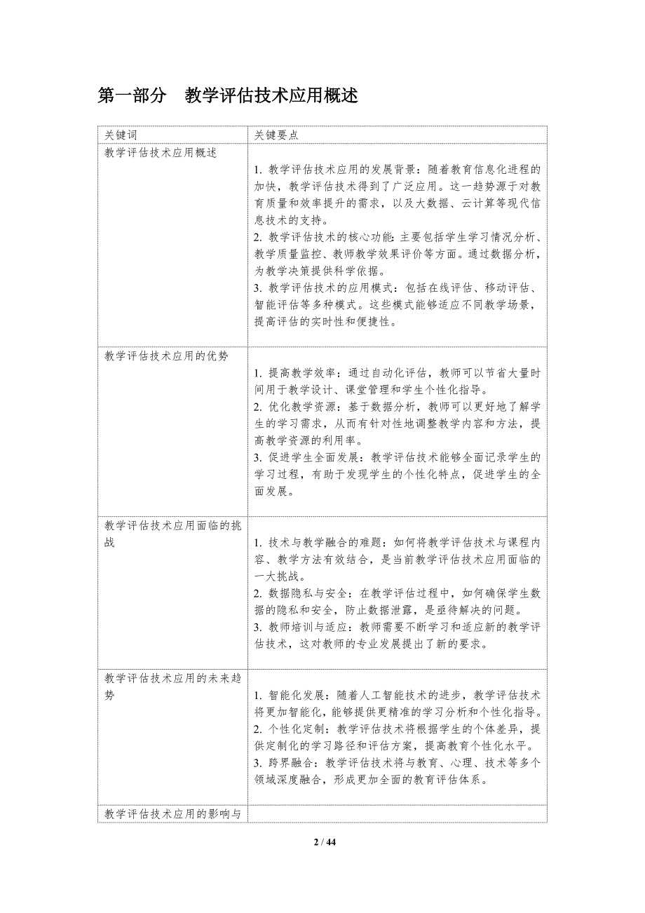 教学评估技术应用-洞察研究_第2页