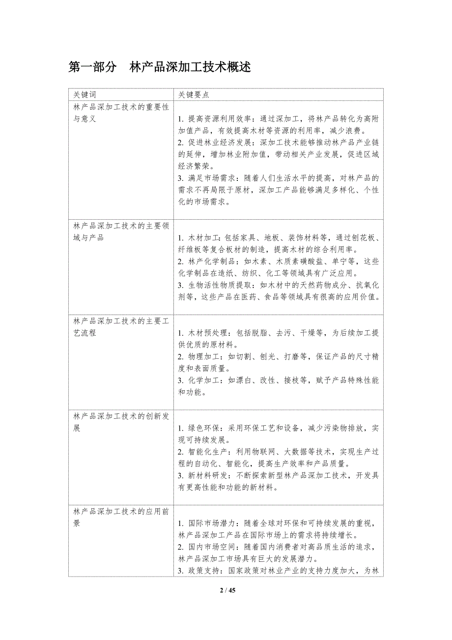 林产品深加工技术-洞察研究_第2页