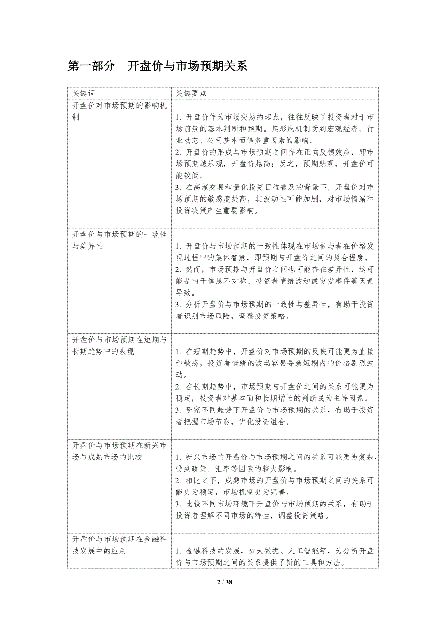 开盘价与市场预期-洞察研究_第2页