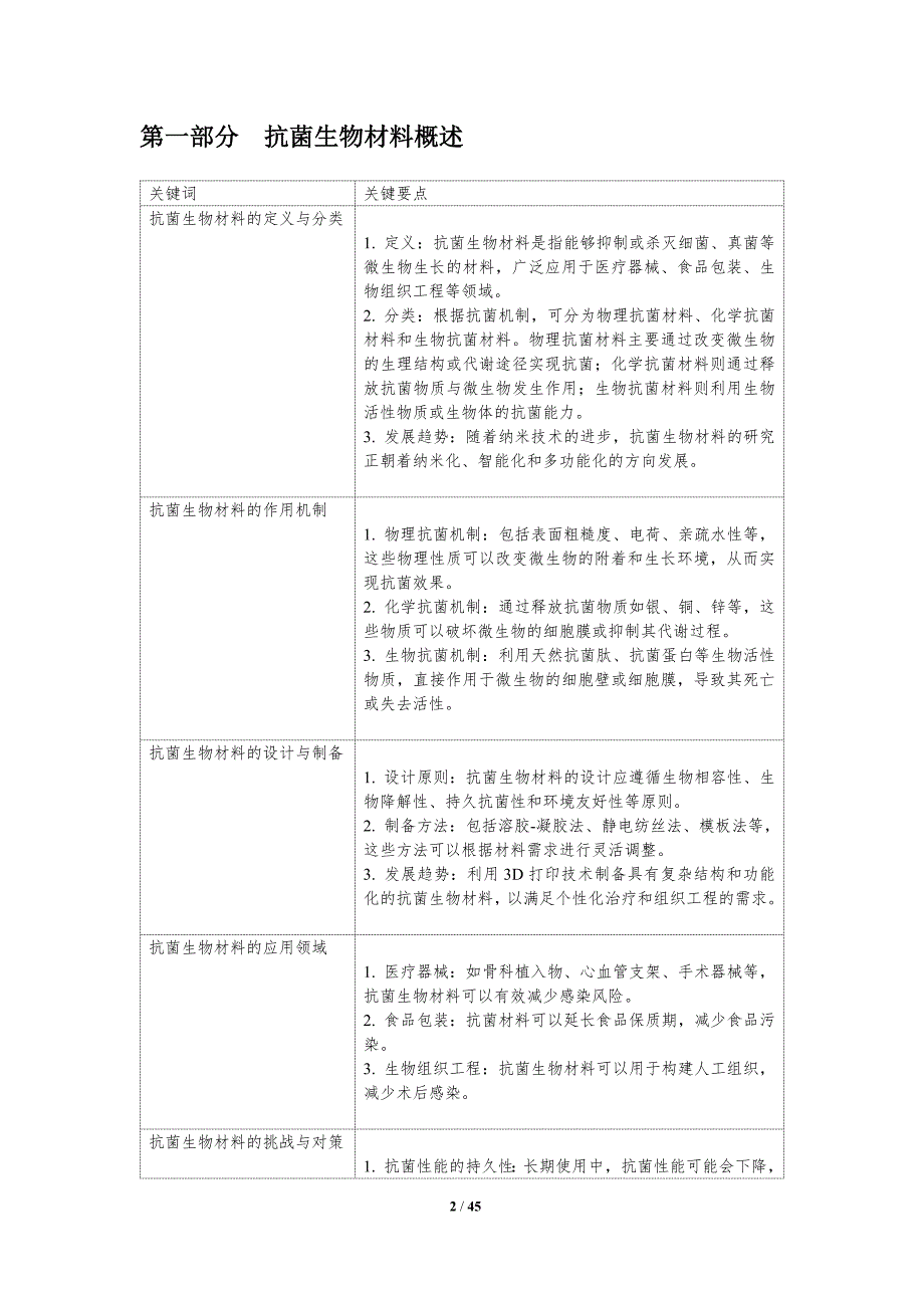 抗菌生物材料研究进展-洞察研究_第2页