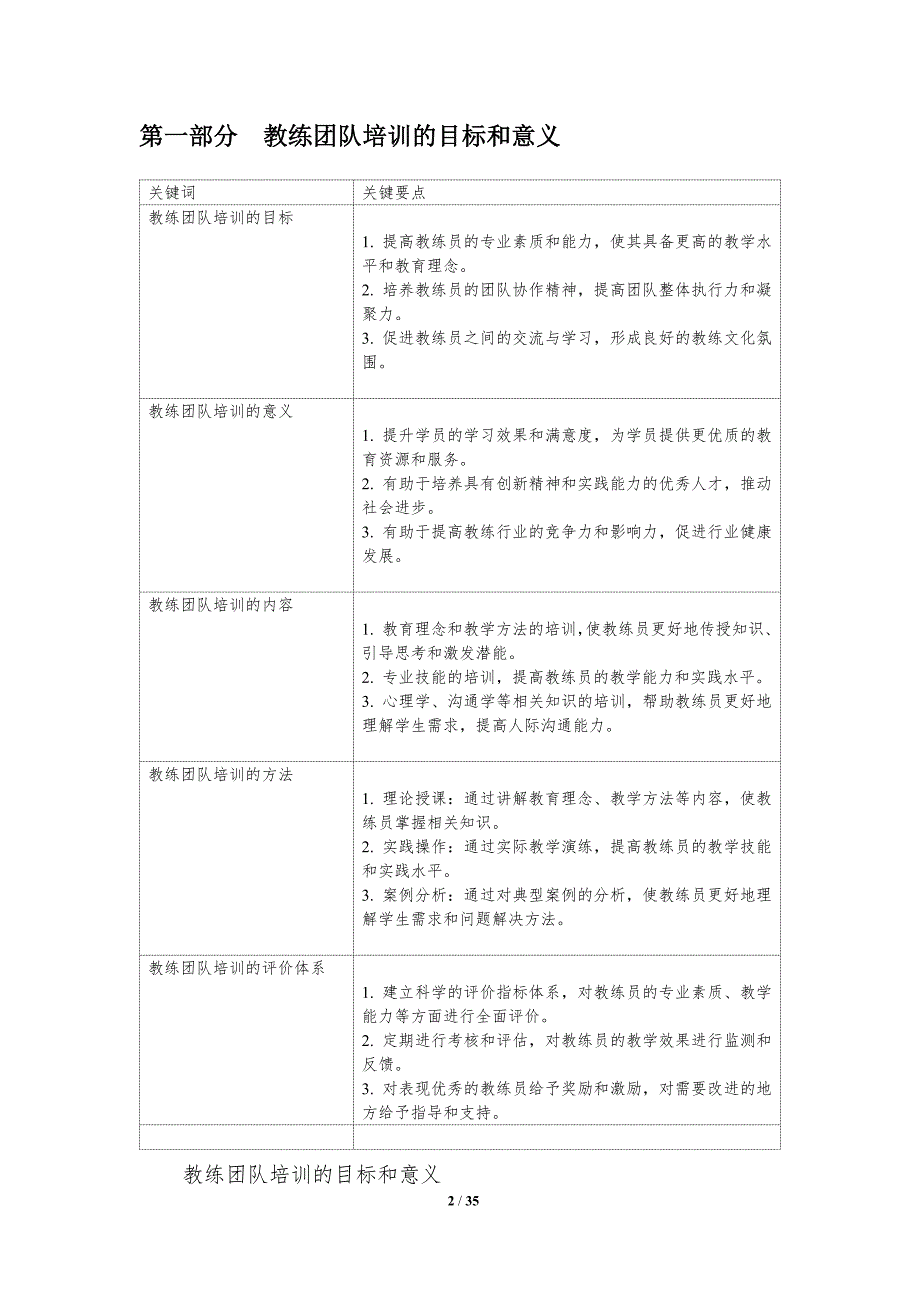 教练团队培训与发展-洞察研究_第2页