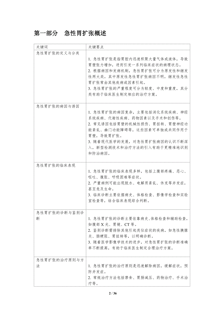 急性胃扩张病因分析-洞察研究_第2页