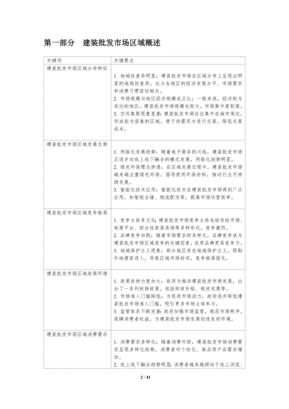 建装批发市场区域差异分析-洞察研究_第2页