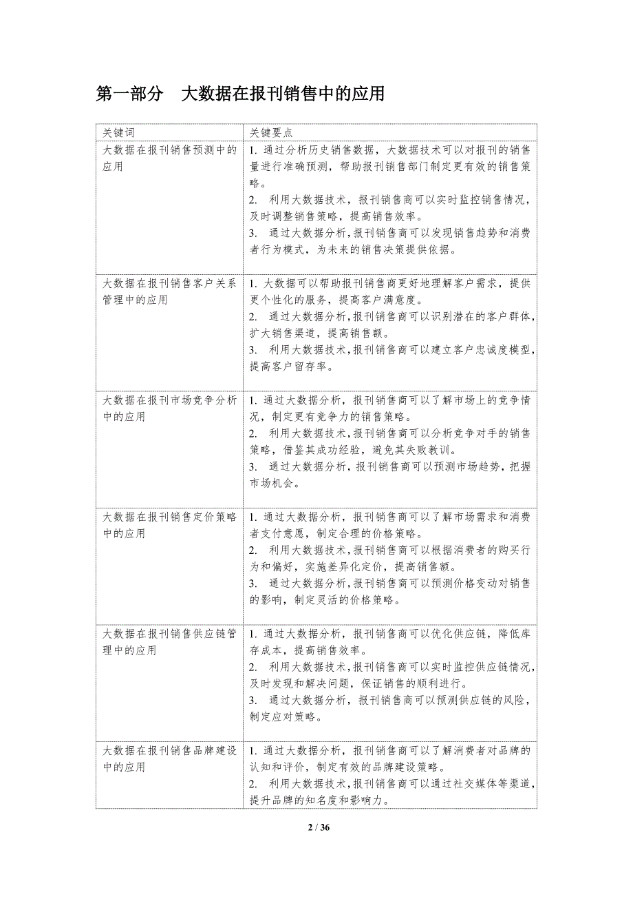 大数据驱动的报刊销售策略-洞察研究_第2页