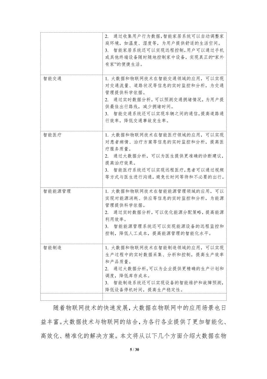 大数据物联网技术应用-洞察研究_第5页