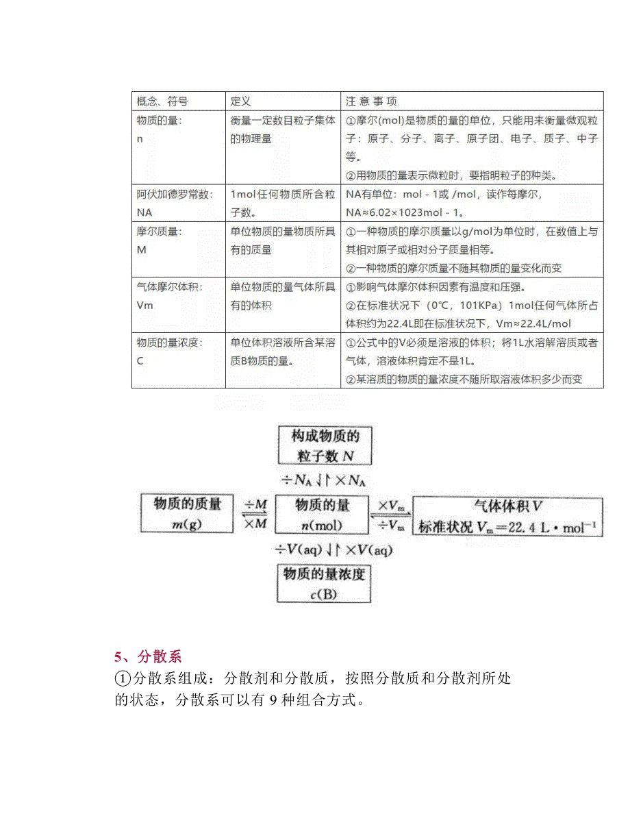 2024届高考化学复习高分手册_第3页