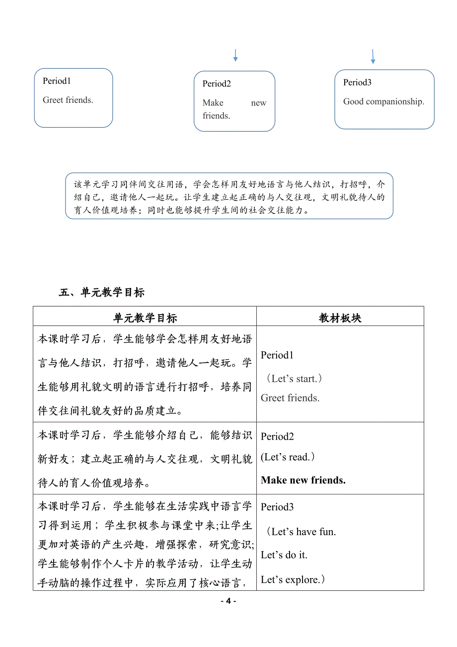 外研新交际英语（2024）一年级英语上册全册 单元整体教学设计汇编（含6个单元教学设计）_第4页