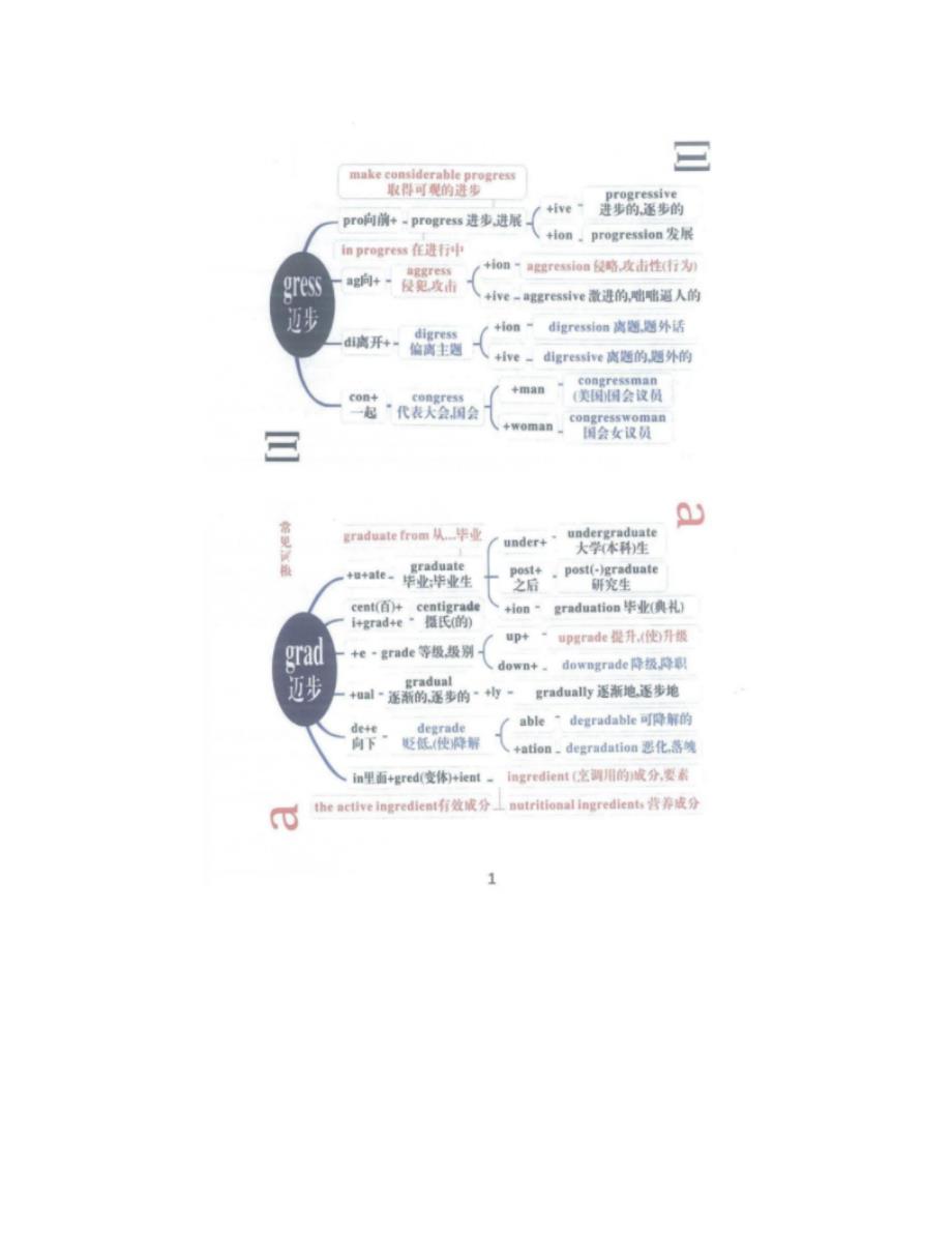 2024届高考必背3500词（思维导图版）助你高效背单词_第3页