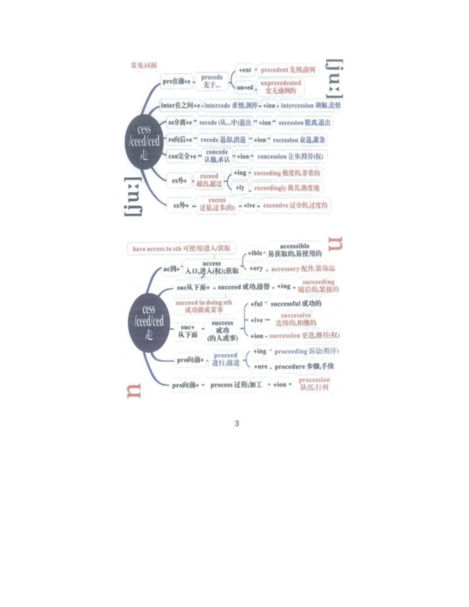 2024届高考必背3500词（思维导图版）助你高效背单词_第5页