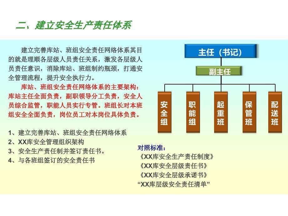 库房安全生产管理体系建设方案_第5页