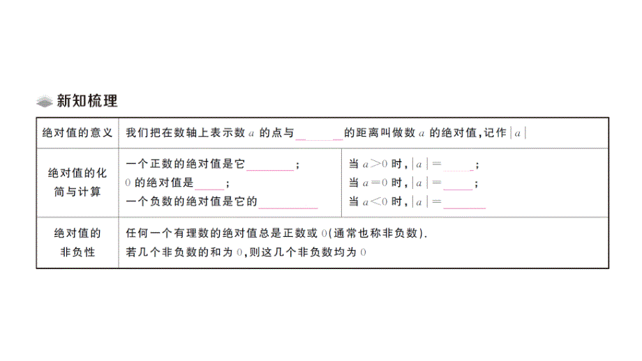 初中数学新华东师大版七年级上册1.4 绝对值课堂作业课件2024秋_第2页