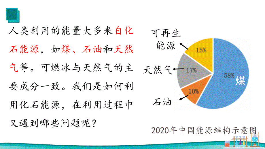 【课件】化石能源的合理利用课件九年级化学人教版（2024）上册_第4页