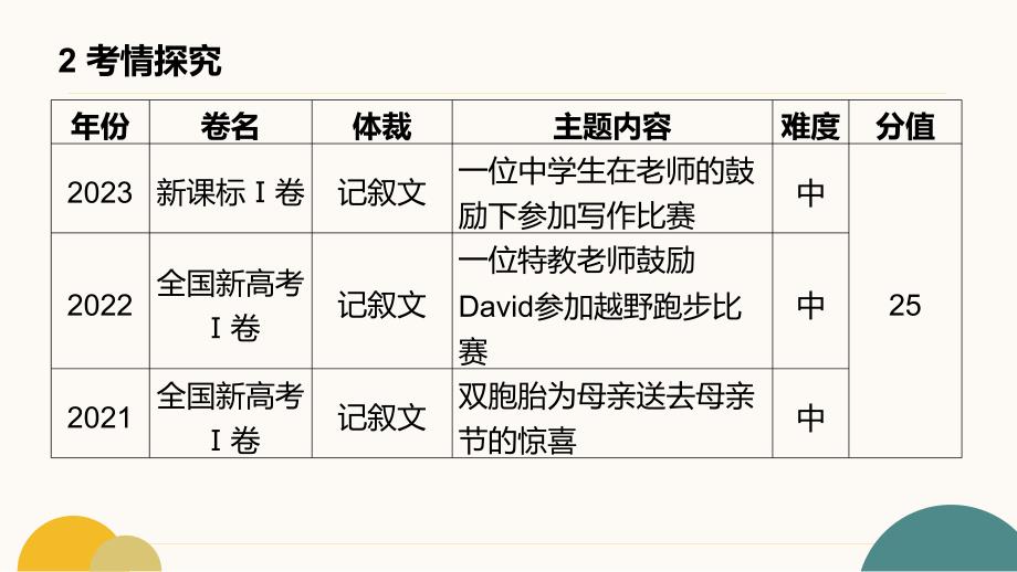 写作技能突破+第二讲+读后续写+课件-2024届高三英语一轮复习_第3页